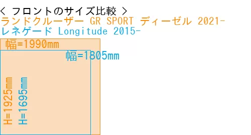 #ランドクルーザー GR SPORT ディーゼル 2021- + レネゲード Longitude 2015-